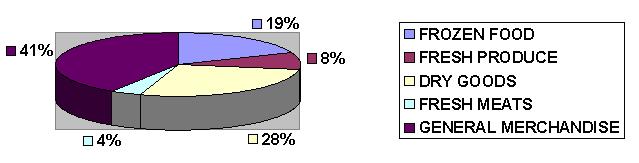 percentagegraph.jpg